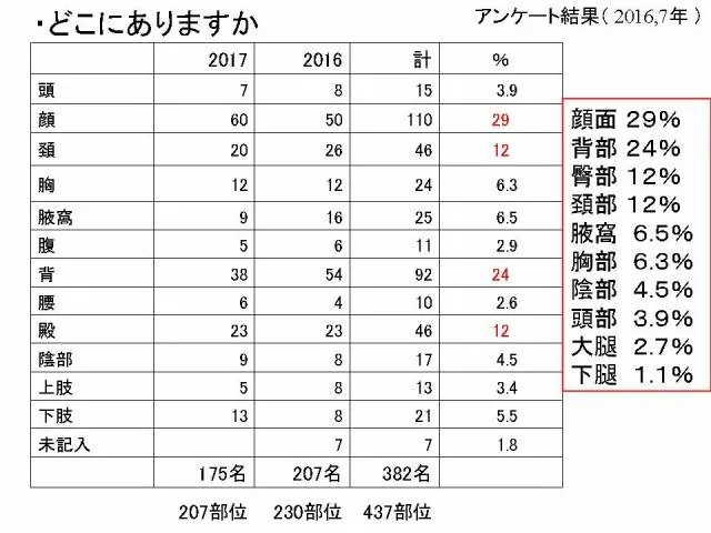 ・どこにありますか