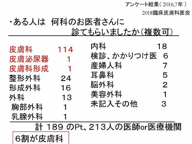 ・ある人は 何科のお医者さんに見てもらいましたか（複数可）