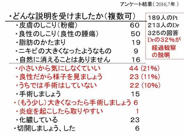 ・どんな説明を受けましたか（複数可）