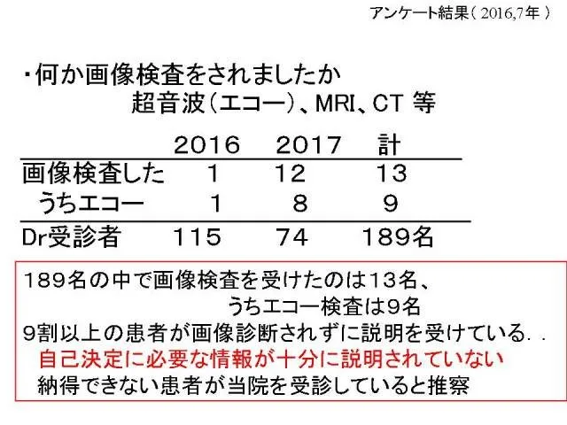 ・何か画像検査をされましたか 超音波（エコー）、MRI、CT 等