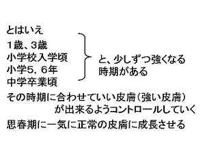 思春期に一気に正常の皮膚に成長させる